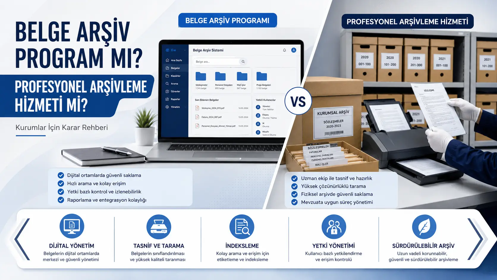 Belge arşiv programı ile profesyonel arşivleme hizmetini karşılaştıran, dijital belge yönetimi ve fiziksel arşiv düzenleme sürecini gösteren kurumsal görsel