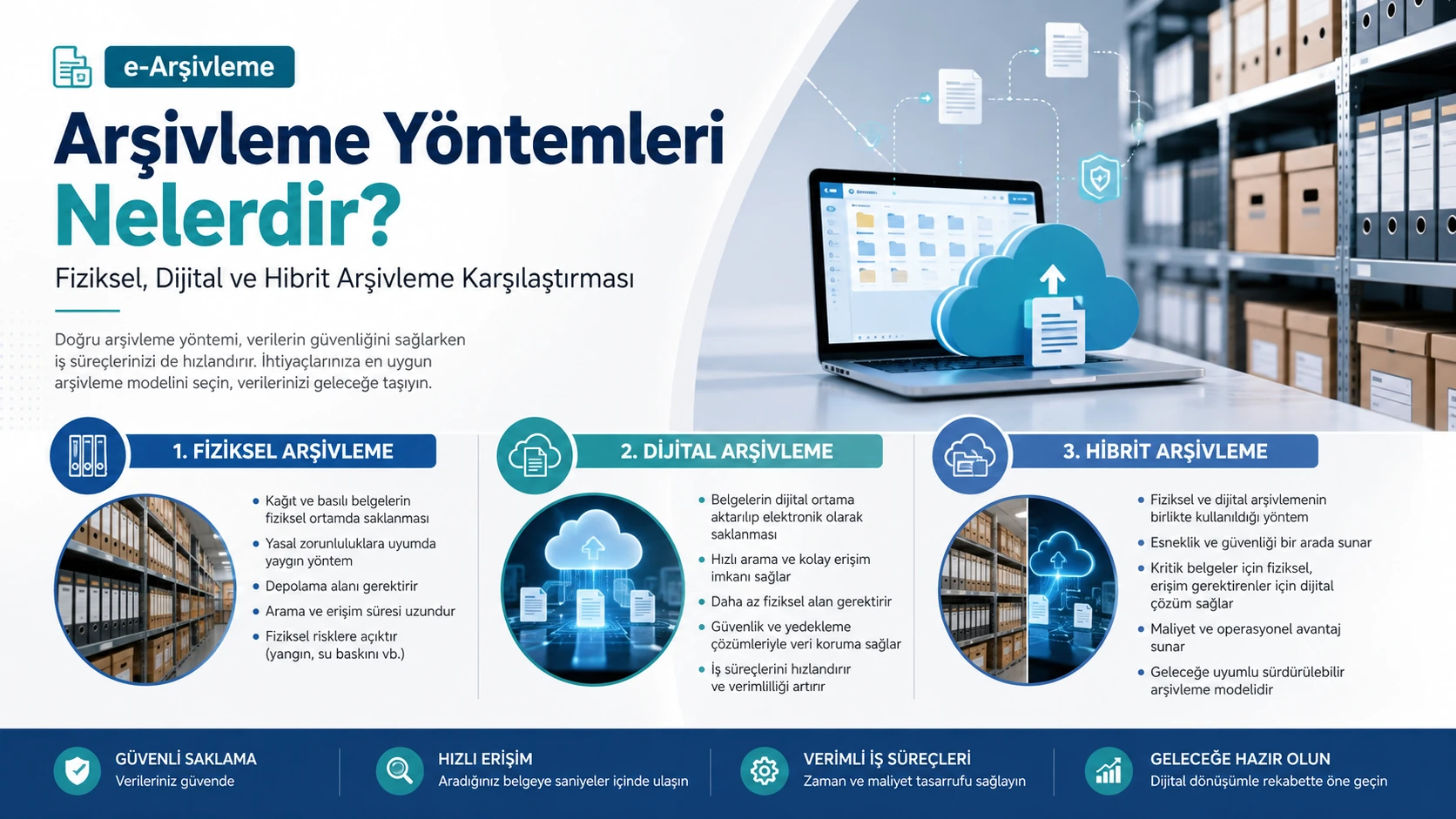 Fiziksel, Dijital veya Hibrit Arşiv mi Risk Bazlı Yöntem Seçim Matrisi görseli