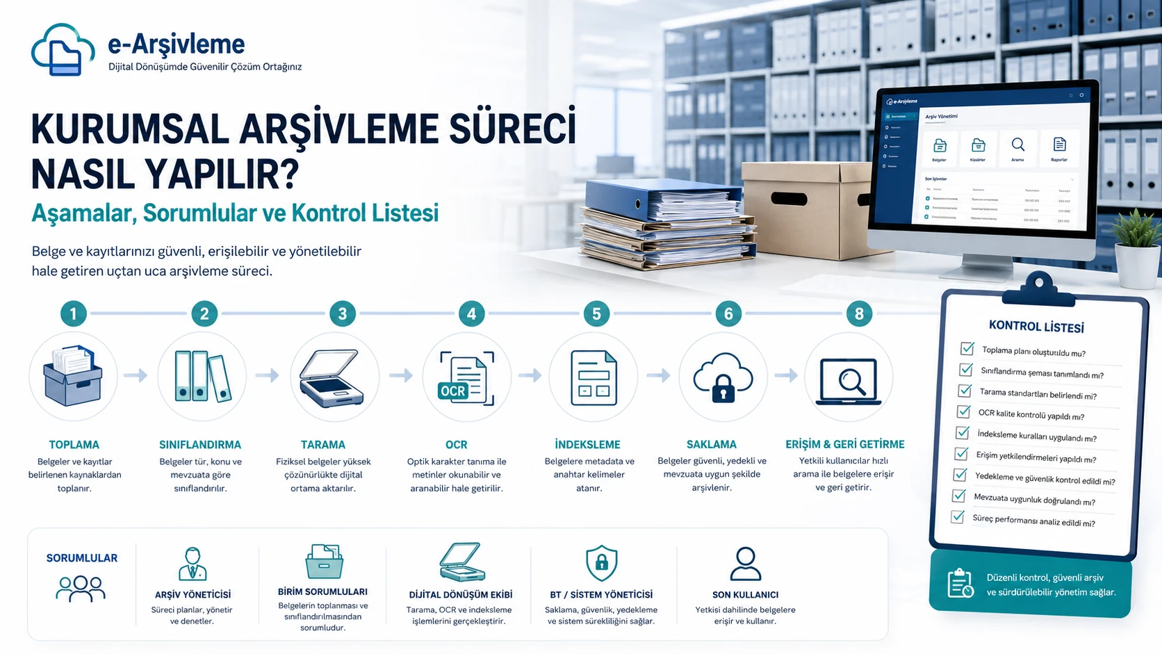 Kurumsal Arşiv Projesi Nasıl Yönetilir RACI, Aşama Kapıları ve Kontrol Listesi görseli