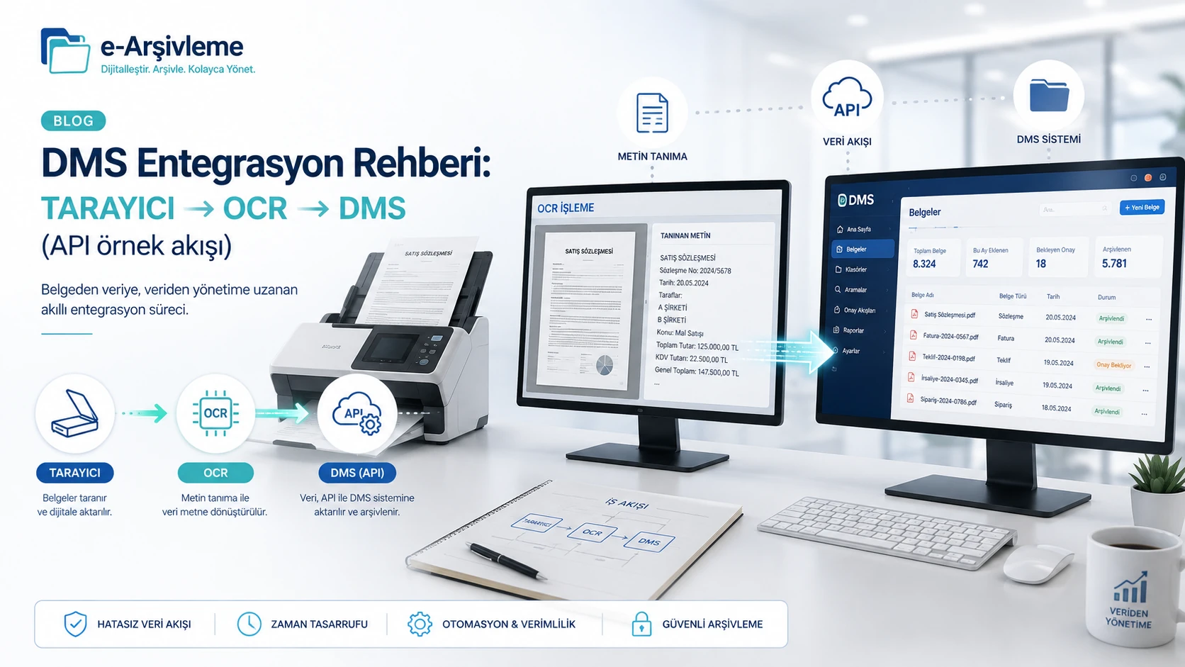 Tarayıcıdan DMS’ye API Entegrasyonu: OCR, Metaveri ve Hata Kuyruğu Akışı görseli