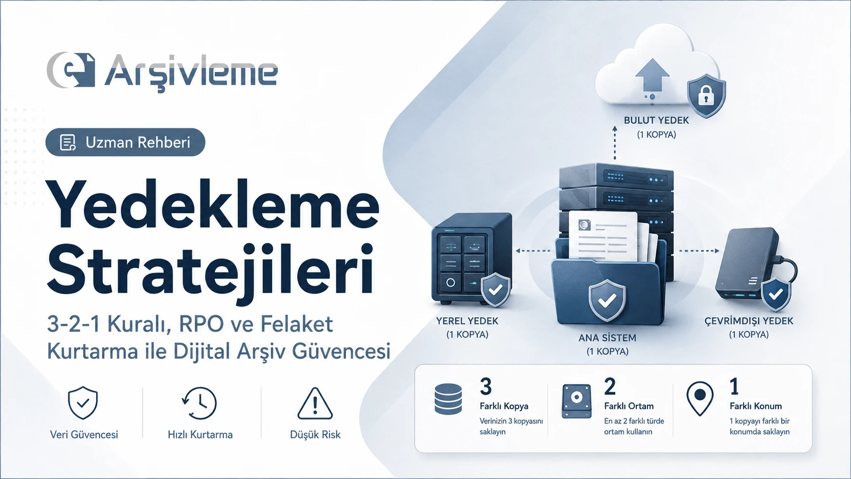 Dijital Arşiv Yedekleri Nasıl Doğrulanır? 3-2-1-1-0, RPO/RTO ve Geri Yükleme Testi